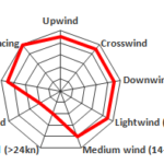 SLP graph